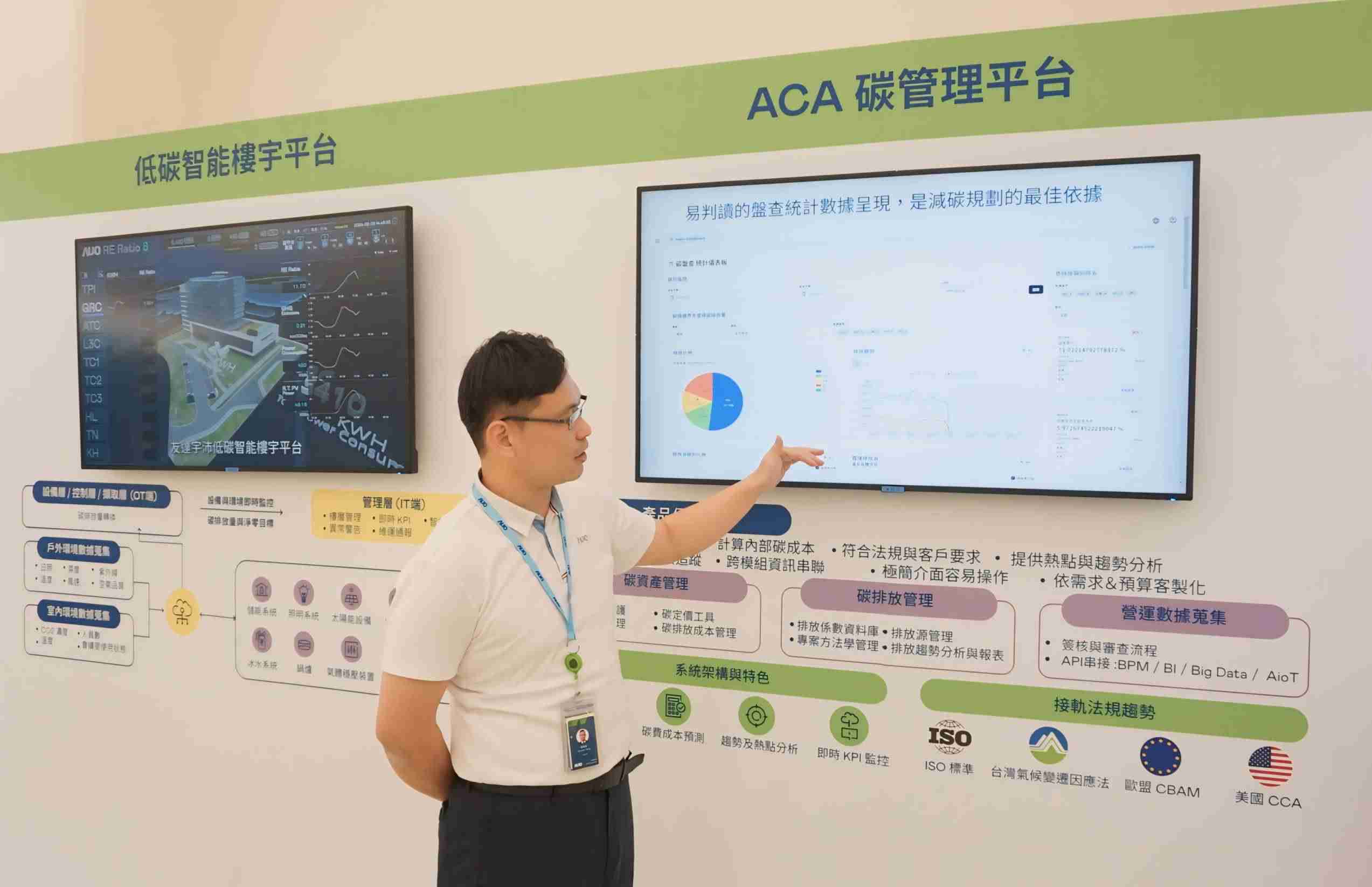 糖果派对宇沛ACA碳管理平台扩增应用模块，，协助企业优化碳管理效率，，，，实现净零碳排目标